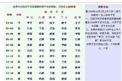 八字时辰对照表|生辰八字（一个人出生的干支历日期）